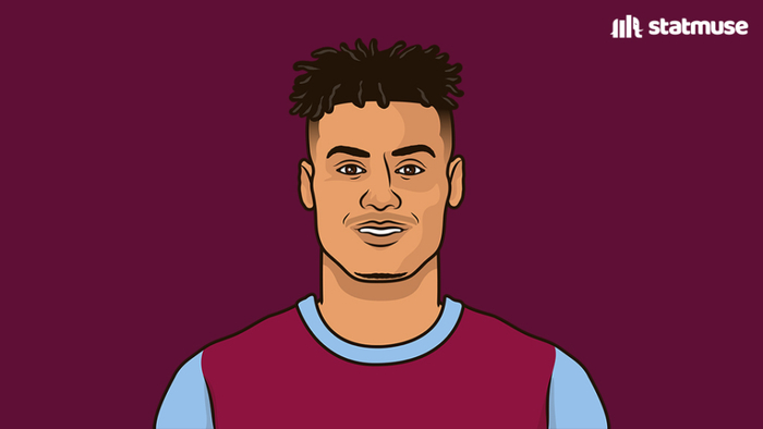 沃特金斯英超生涯连续6赛季参与进球上双创纪录